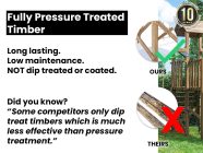 Climbing Frames - Pressure Treatment