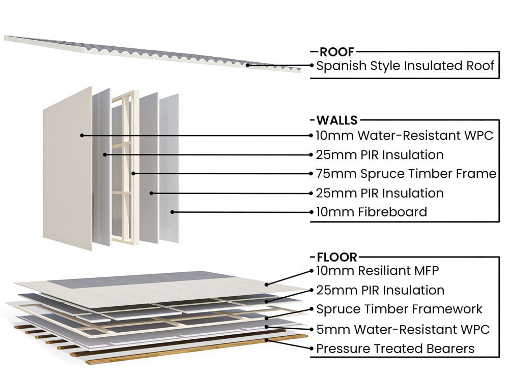 Modular Addroom Fully Insulated Panels