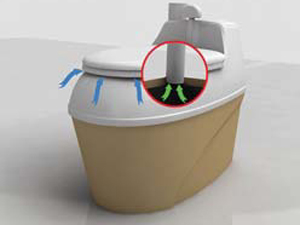 Eco Composting Toilet Fan Assisted Ventilation Pipe