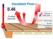 floor insulation u-value