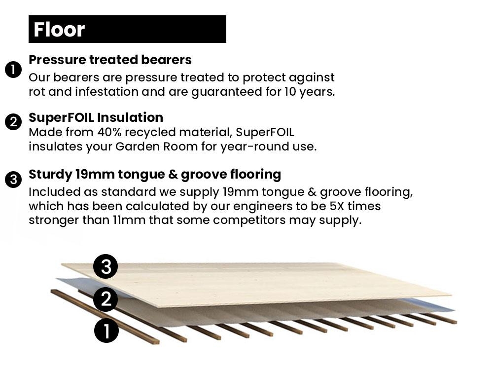 floor insulation for wooden timber log cabin