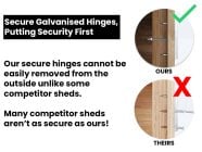 Secure Hinges keeping your belongings safe