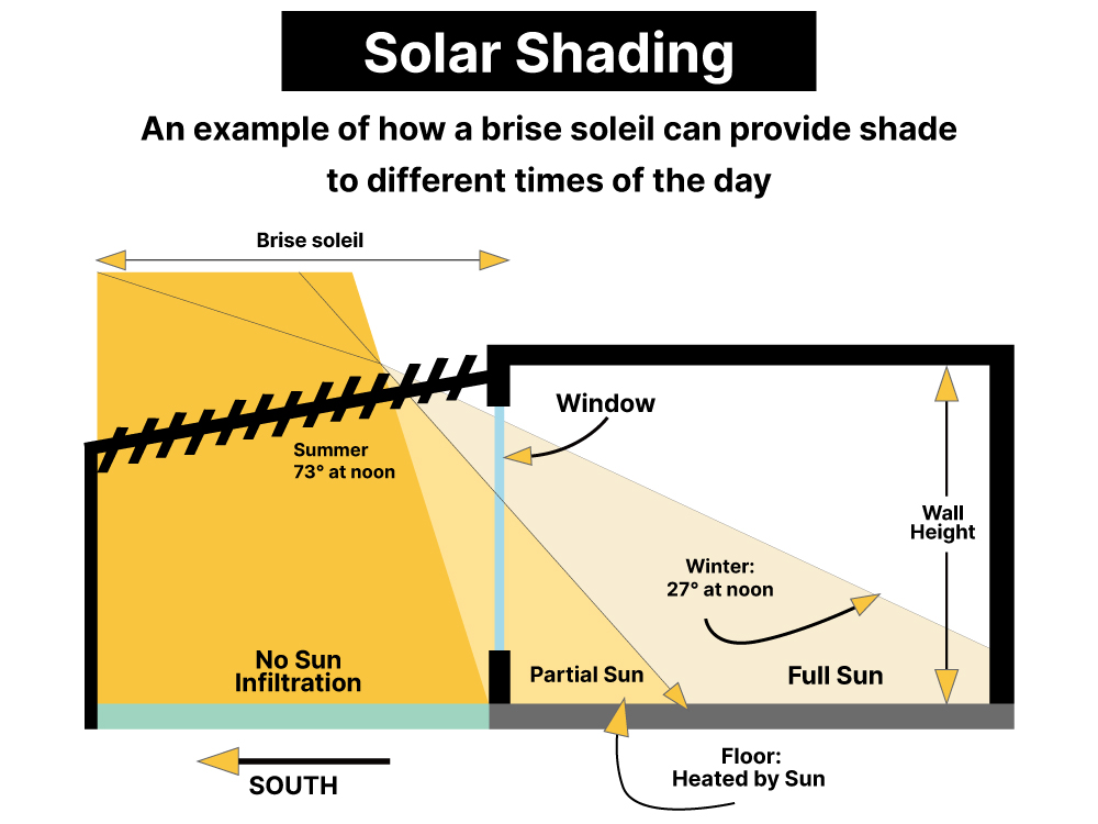 Sol Shading Beat the Heat with Solar Shading | Dunster House