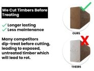 Pressure treated shed timbers