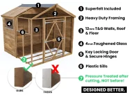 Garden Shed Features