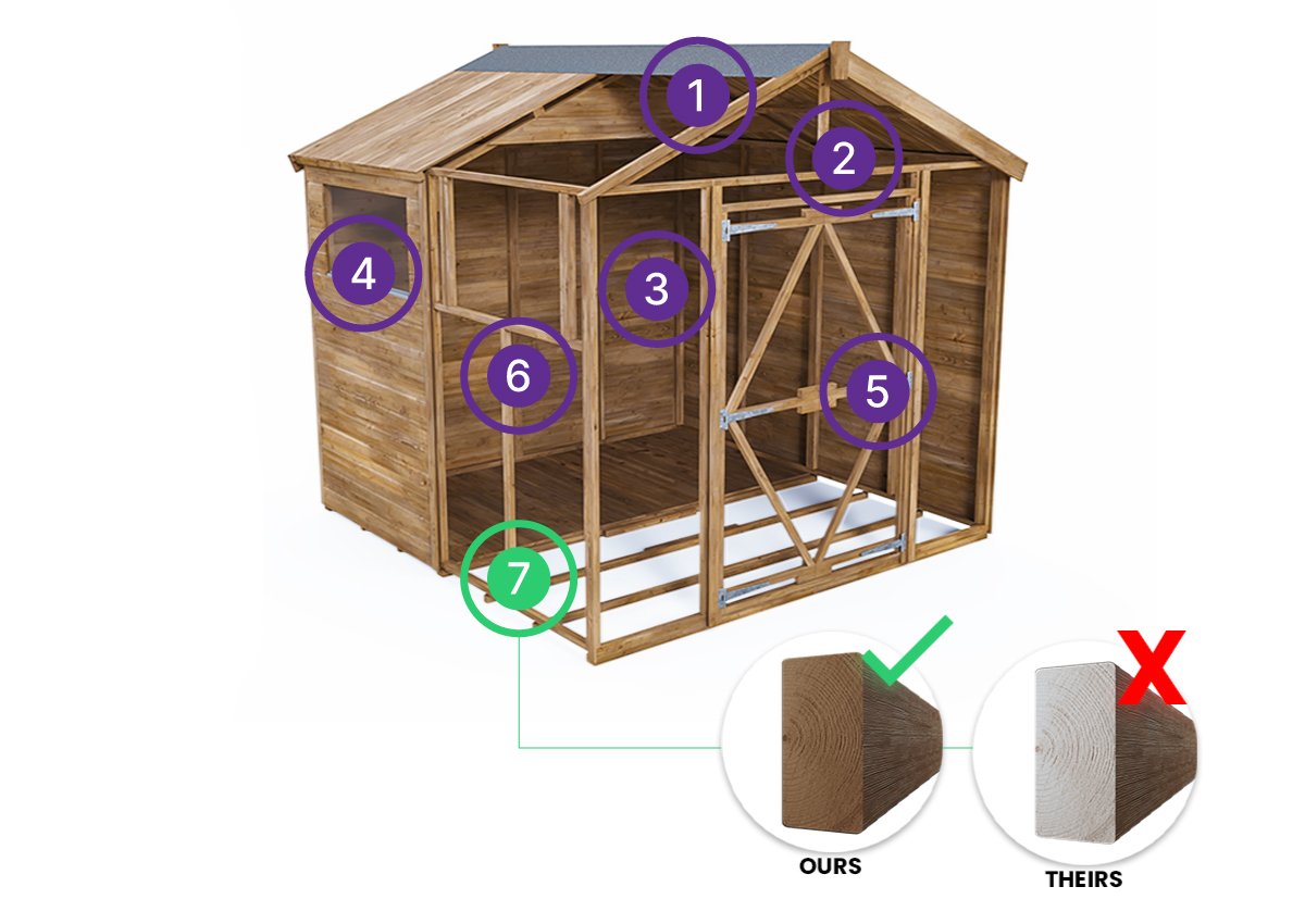 Garden Shed Features