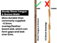 Sturdy 15mm Tongue & Groove Walls