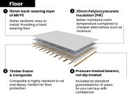 Dominator Insulated Garden Office Floor Breakdown