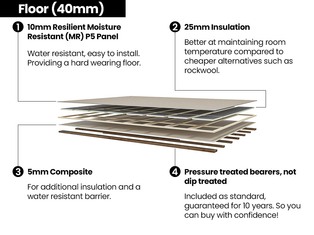 Addroom® Conservatory Alternative With Skylight | BuyGardenPods product image 15