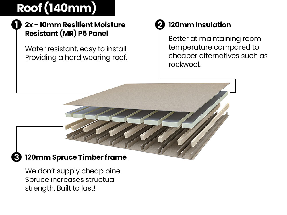 Addroom® Conservatory Alternative With Skylight | BuyGardenPods product image 14
