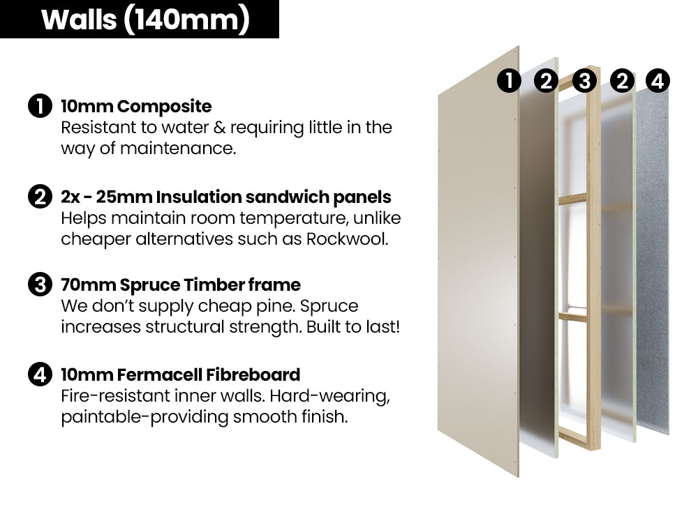 Addroom® Conservatory Alternative With Skylight | BuyGardenPods product image 13