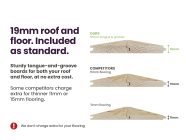 Log Cabin sturdy 19mm tongue and groove roof and floor included as standard no extra cost