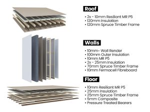 Rendered Addroom Conservatory Alternative Fully Insulated Sandwich Panels